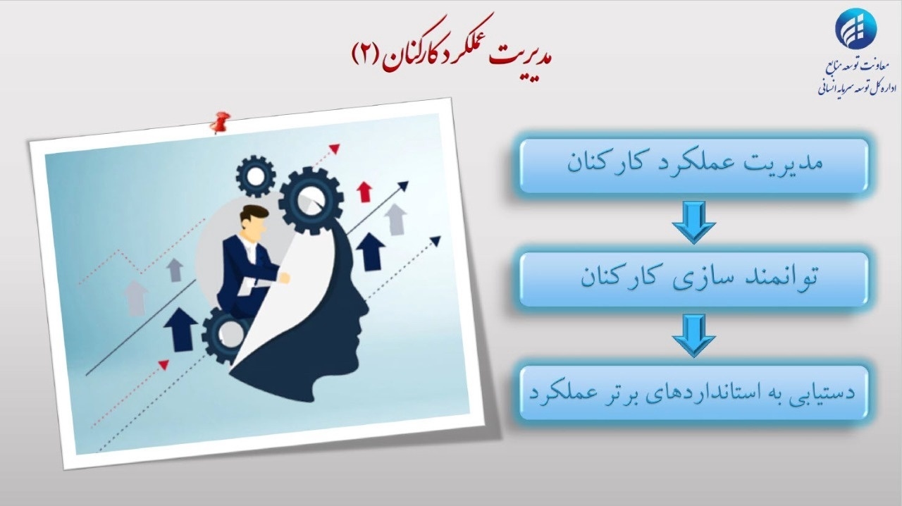 فرهنگ سازی شماره 2