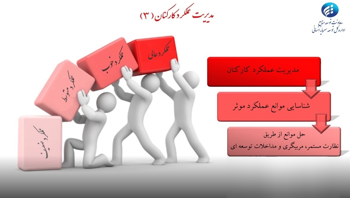 فرهنگ سازی شماره 3