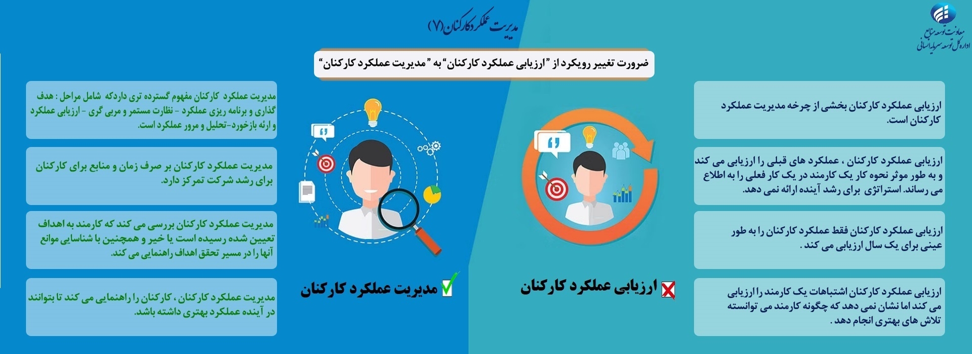 فرهنگ سازی شماره 7