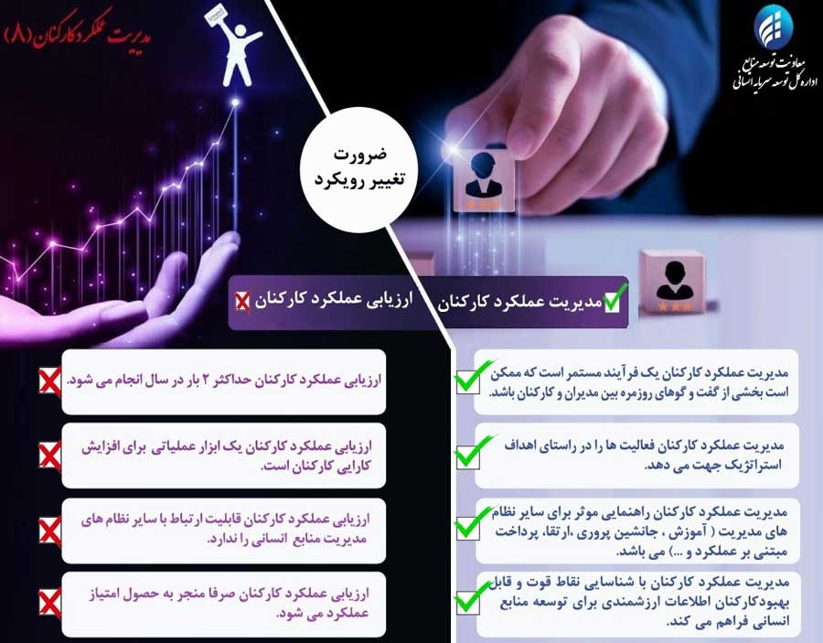 فرهنگ سازی شماره 8