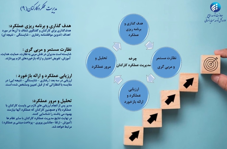 فرهنگ سازی شماره 9