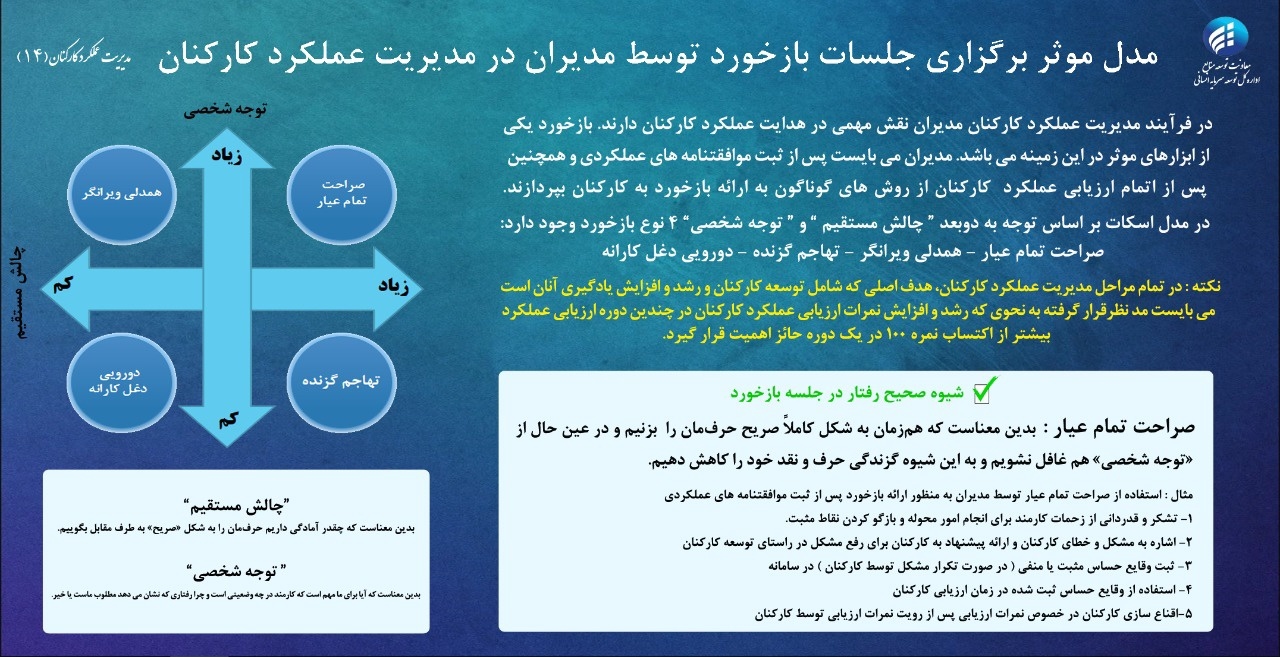 فرهنگ سازی شماره 14