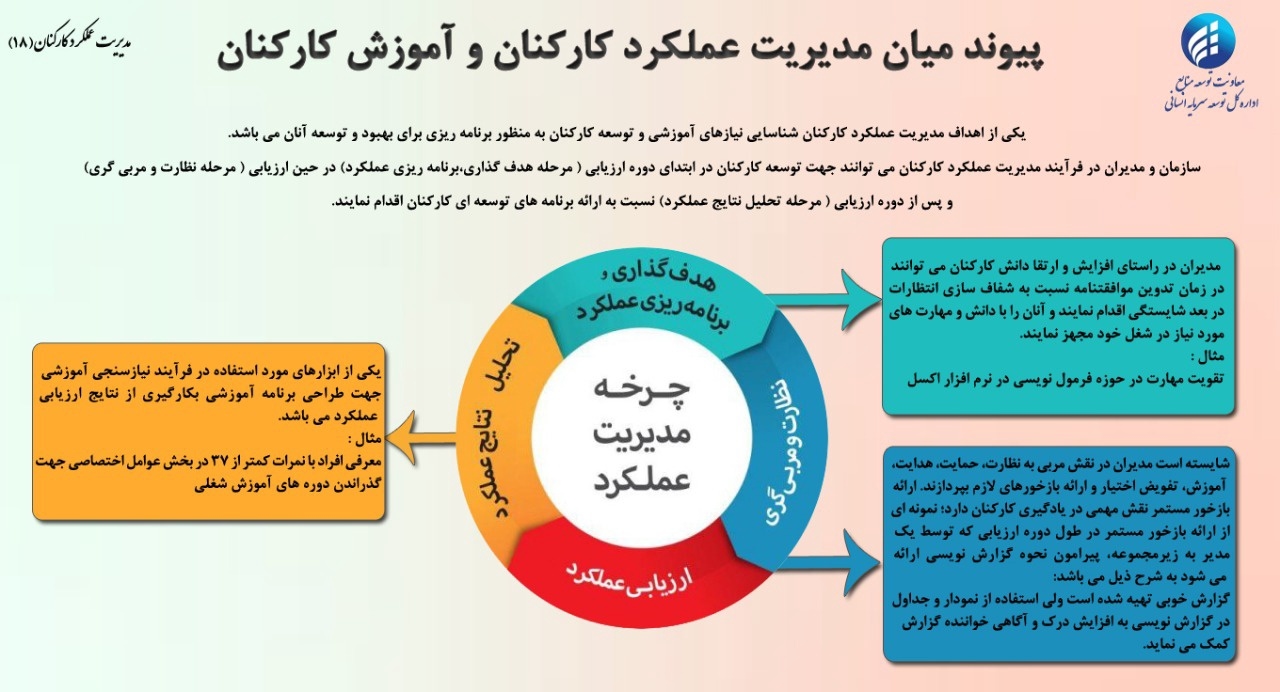 فرهنگ سازی شماره 18