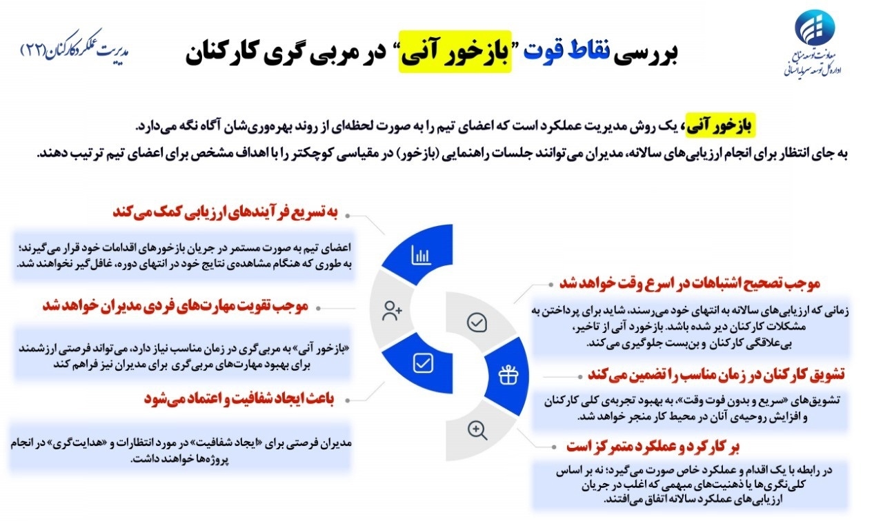 فرهنگ سازی شماره 22