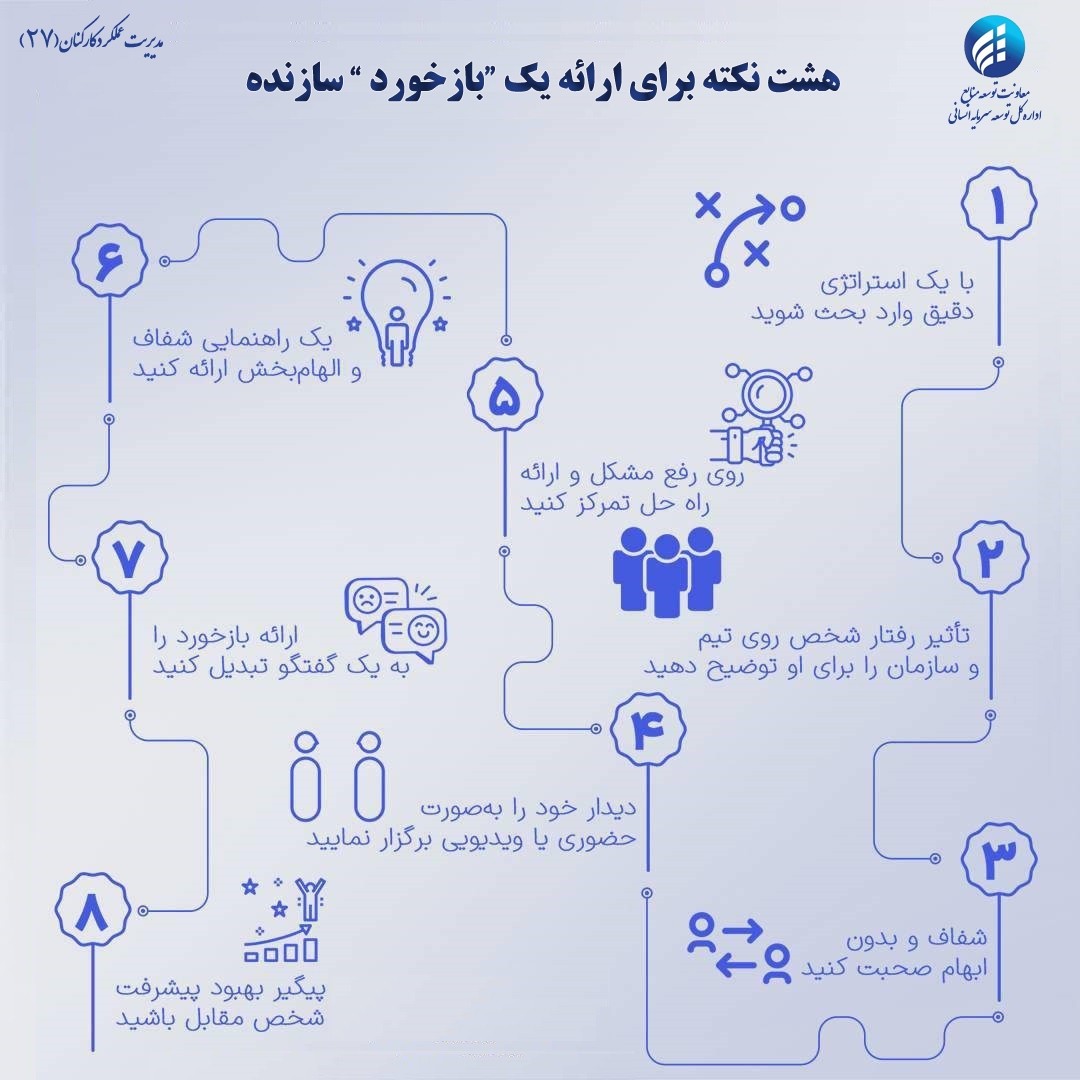 فرهنگ سازی شماره 27
