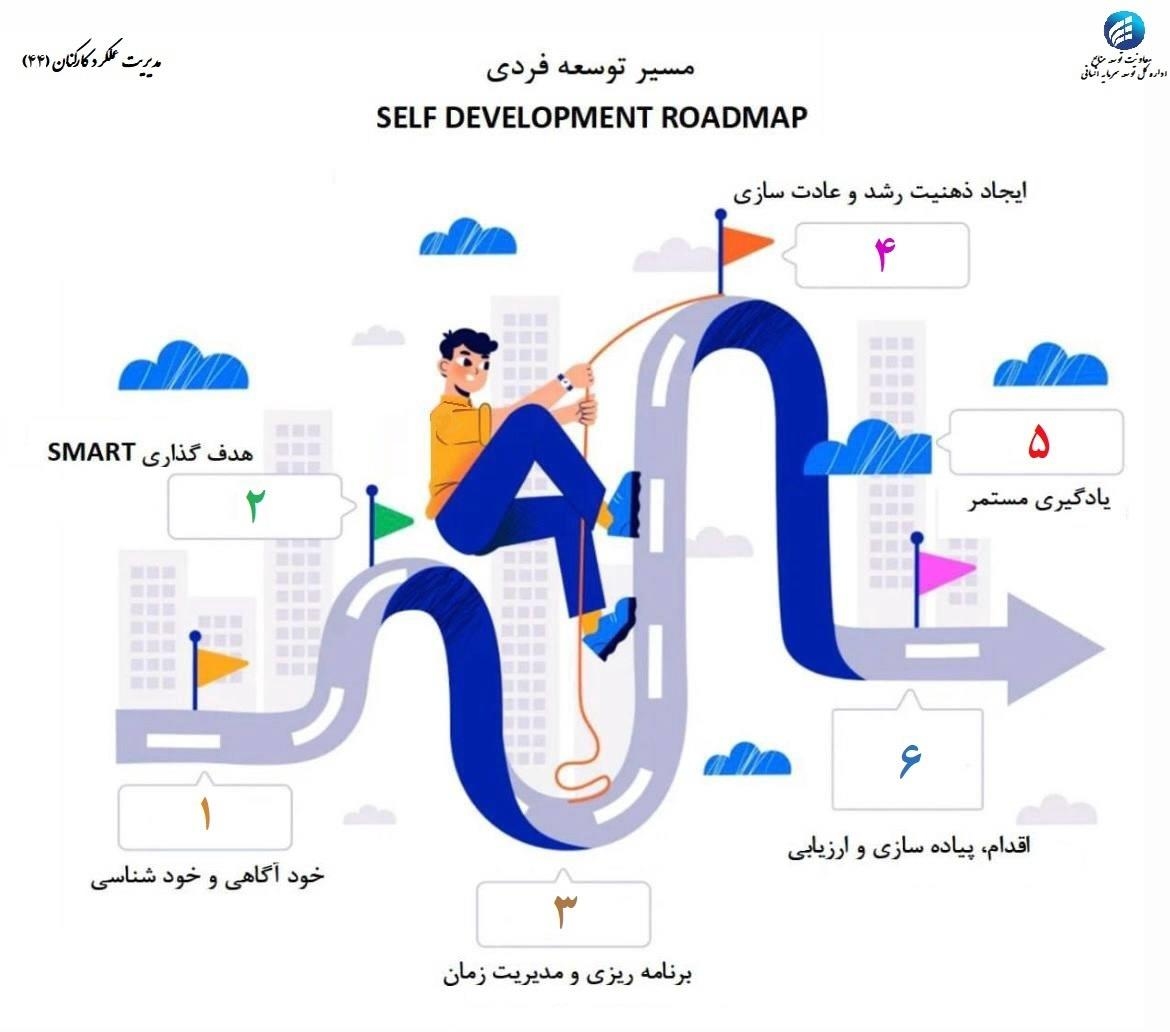 فرهنگ سازی شماره 44