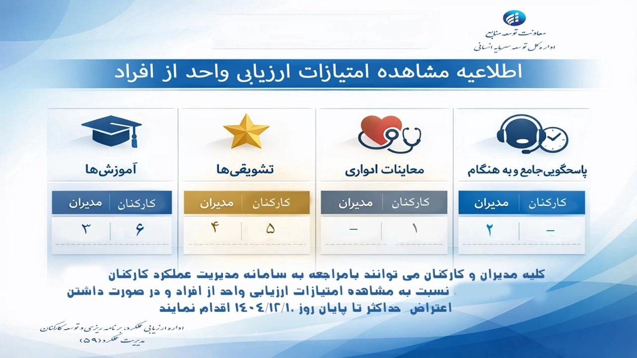 مدیریت عملکرد 59