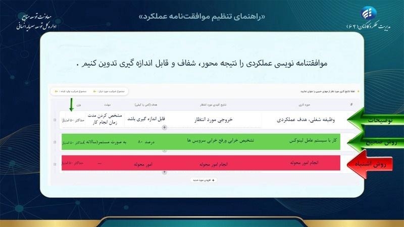 مدیریت عملکرد 64