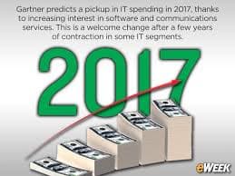 Gartner Says Worldwide IT Spending Forecast to Grow 2.7 Percent in 2017 Gartner Says Worldwide IT Spending Forecast to Grow 2.7 Percent in 2017