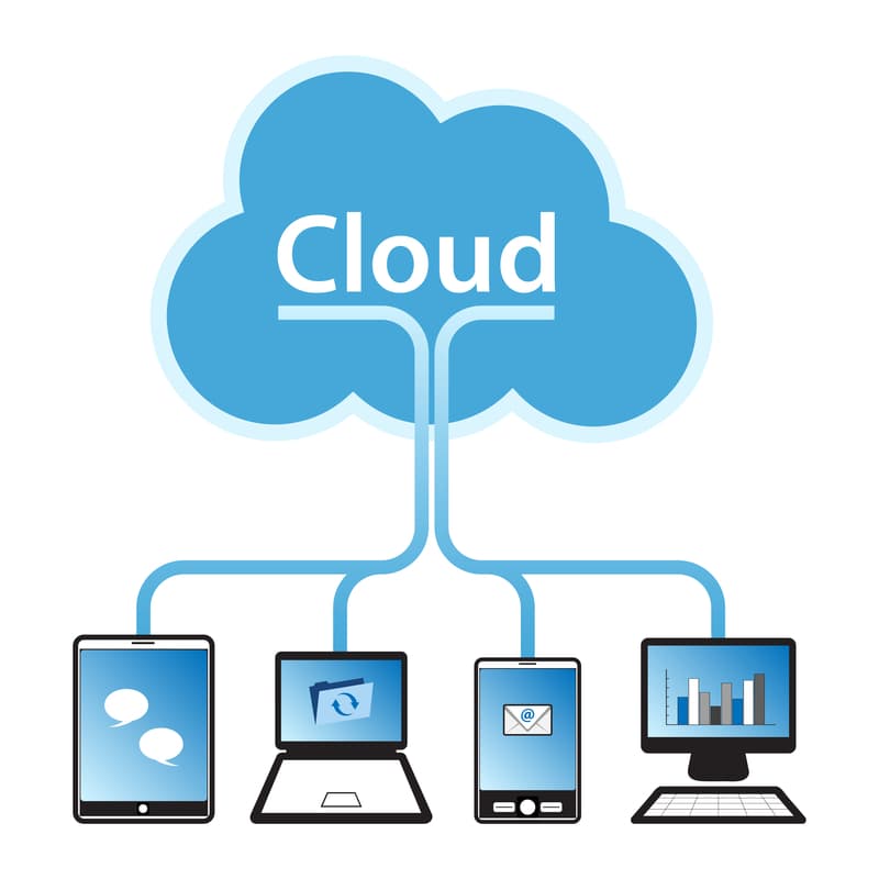 Cloud Services Expansion Cloud Services Expansion
