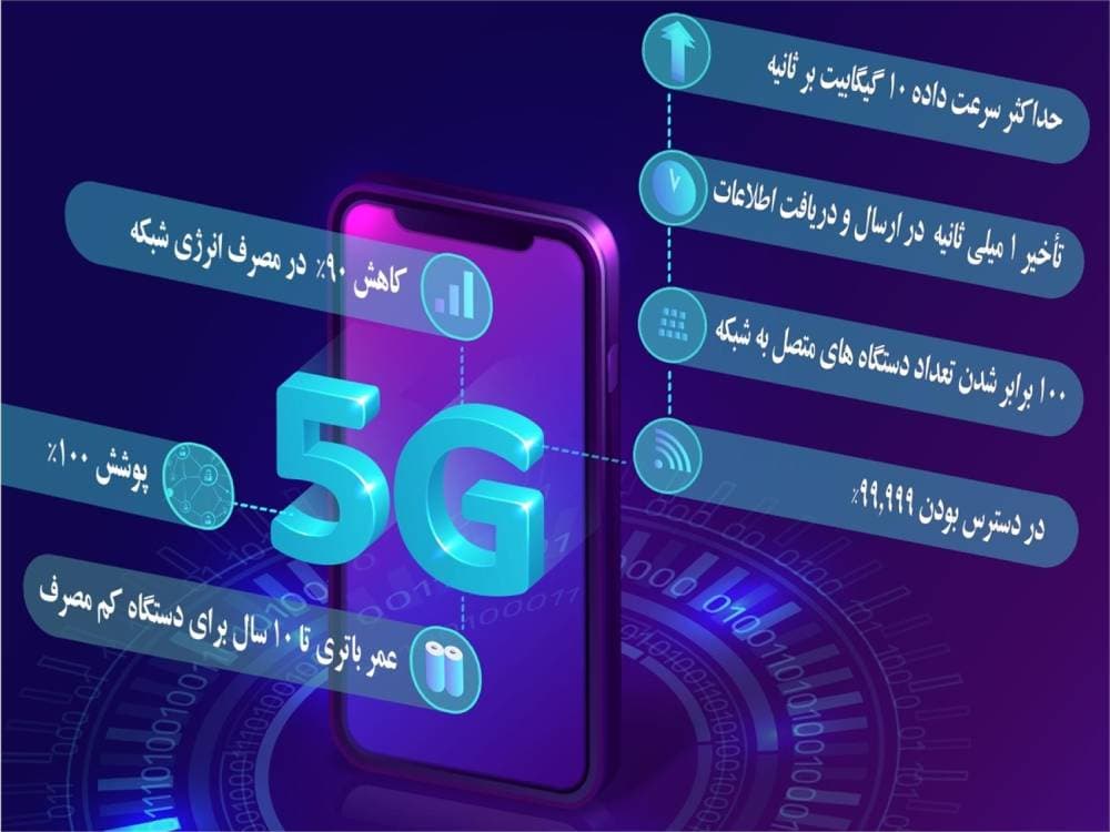 گام‌های بلندی که بسوی 5G در دوره تحریم برداشته شد