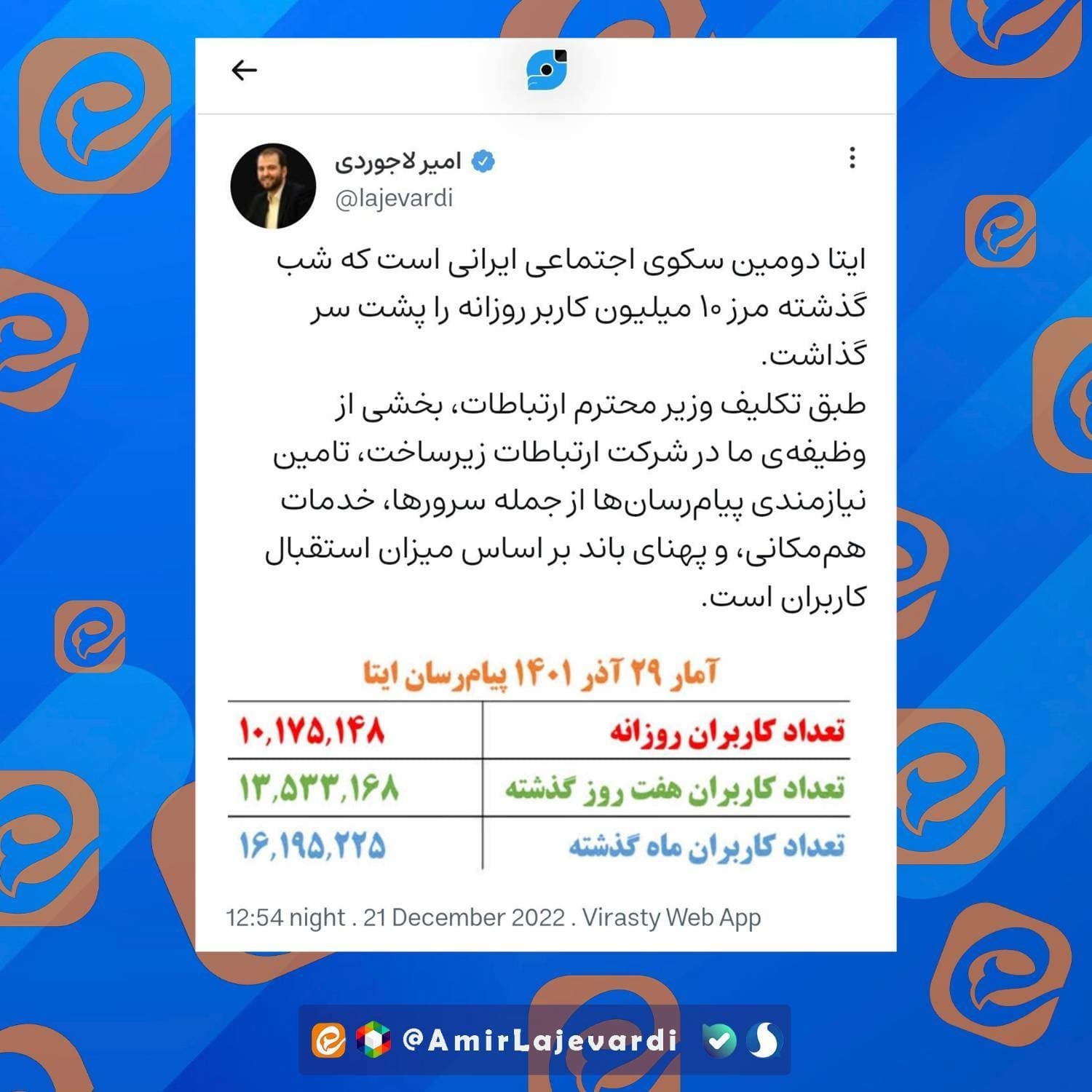 پیام‌رسان ایتا مرز ده میلیون کاربر فعال روزانه را پشت سر گذاشت
