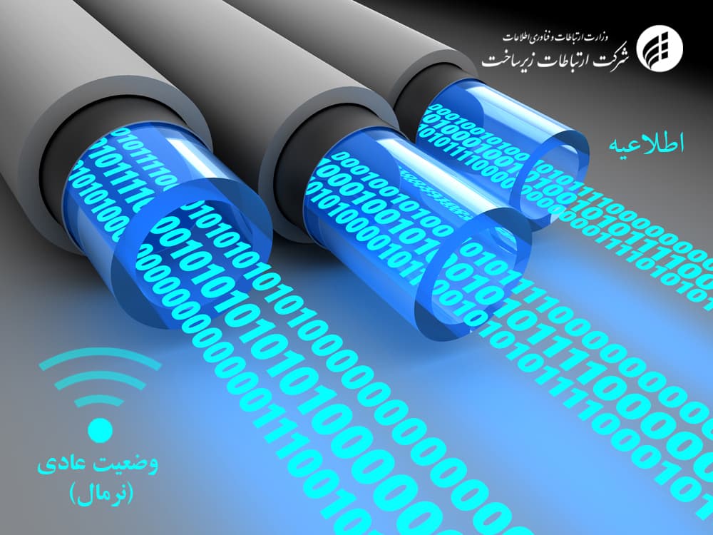 وضعیت نرمال در تمامی لینک‌های اینترنت بین الملل